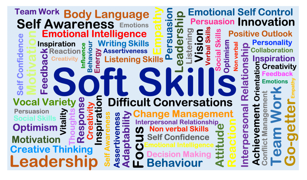 Cultivate soft skills for Digital marketing- team work, body language, communication, self awareness, Interpersonal relationships, Creativity, Emotional Intelligence, Social Skills, Listening skills etc.